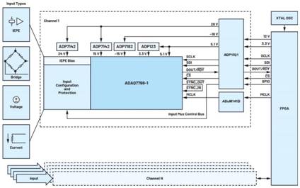 隔离式状态监控通道之间的相位匹配：DAQ μModule应用