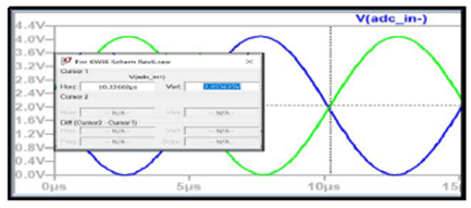 KWIK电路常见问题解答 15Msps 18位ADC的驱动器设计考虑因素 KWIK电路常见问题解答 15Msps 18位ADC的驱动器设计考虑因素