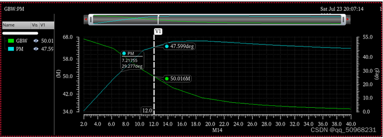 两级运算放大器的设计与仿真 两级运算放大器的设计与仿真