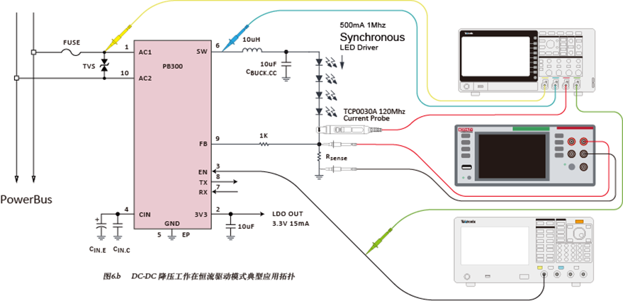 如何使用示波器、AFG和万用表测试LED 驱动器的调光线性度？