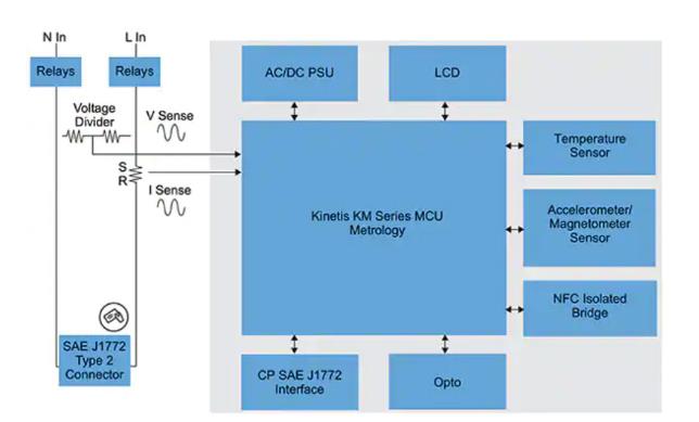 如何快速有效地实施灵活的EV充电系统？