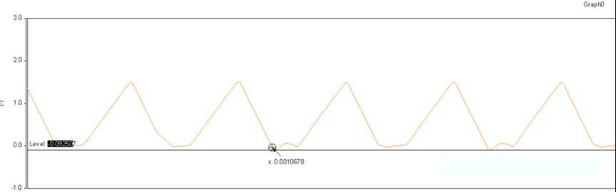 开关电源的工作模式CCM、BCM、DCM