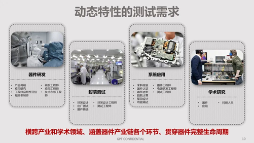 碳化硅器件动态特性测试技术剖析 碳化硅器件动态特性测试技术剖析