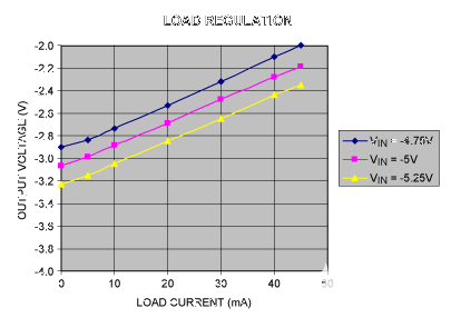 负降压转换器无需电感器 负降压转换器无需电感器