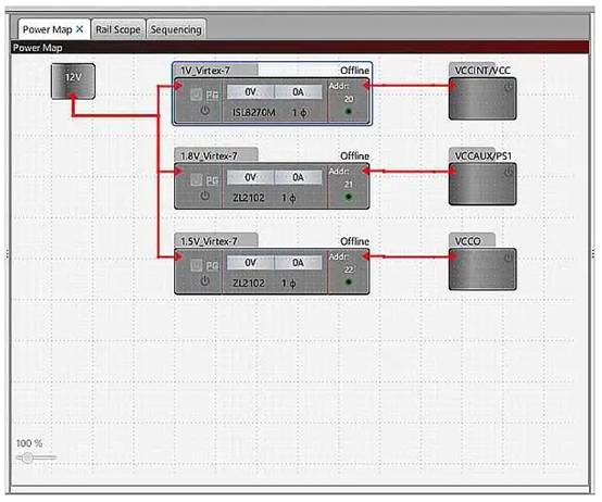 使用数字电源?？槲?FPGA 供电