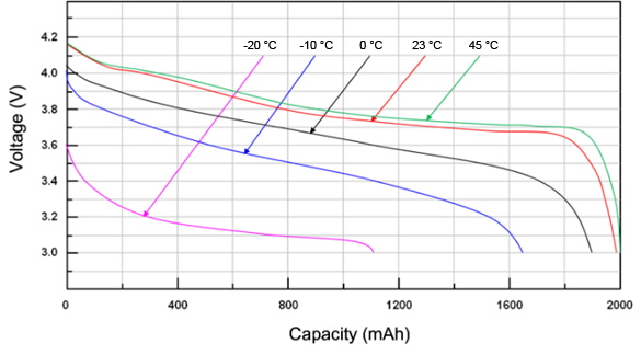 使用电池温度监控构建更好的电池供电应用 使用电池温度监控构建更好的电池供电应用