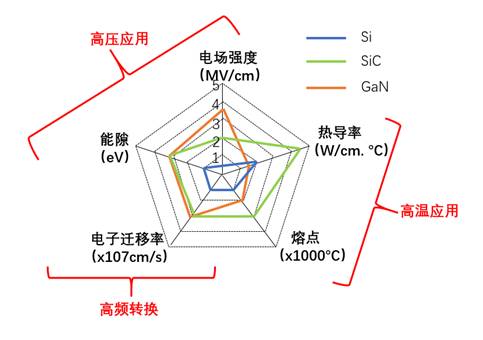 什么是宽禁带半导体？