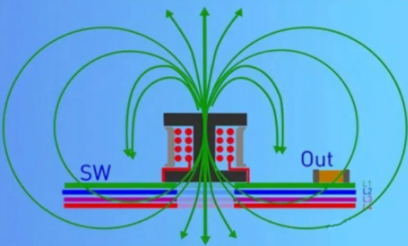 DC/DC开关电源电感下方到底是否铺铜？