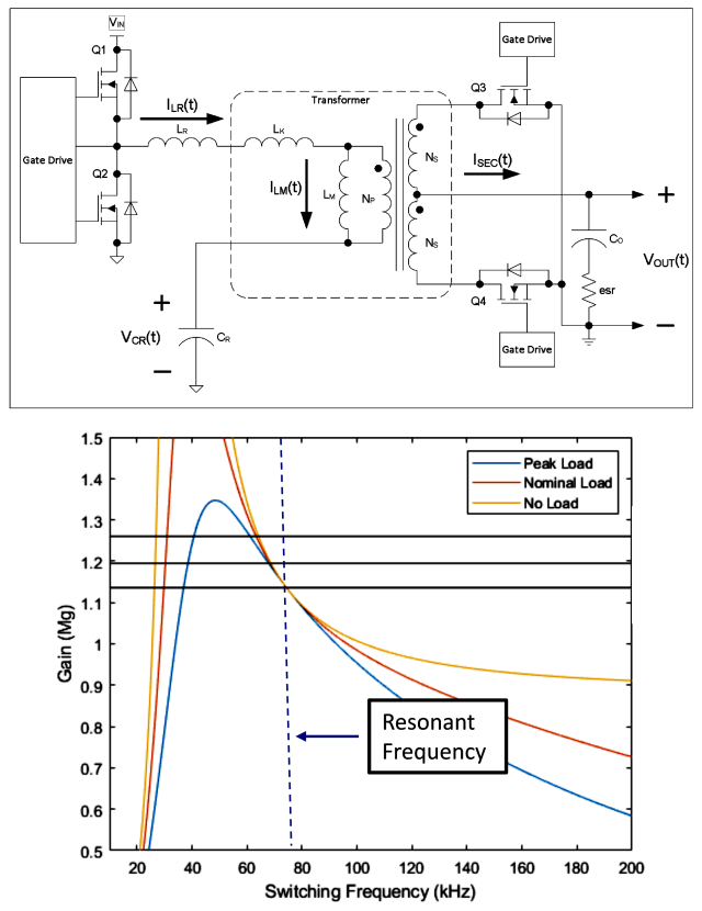 设计用于音频应用的LLC谐振转换器