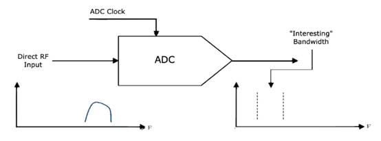 如何对数据转换器进行建模以进行系统仿真？