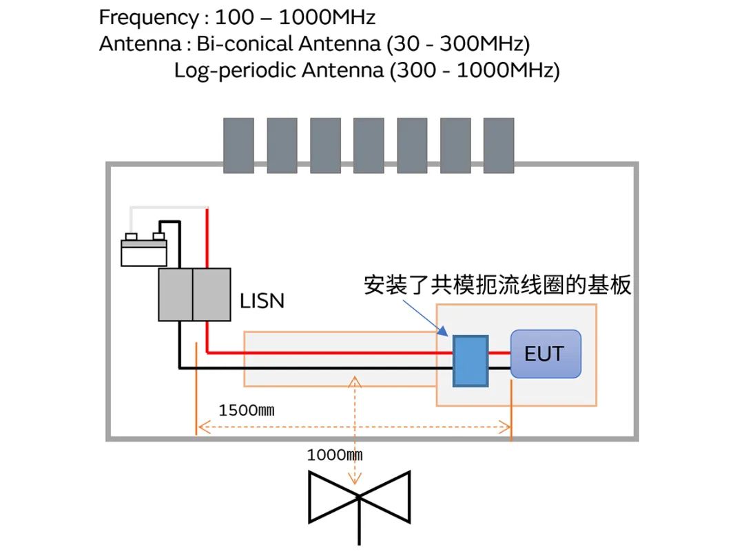 针对车载应用的高频噪声，来试试村田这款共模扼流线圈