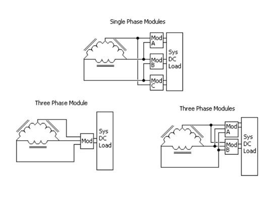 单相电源和三相电源之间的权衡 单相电源和三相电源之间的权衡
