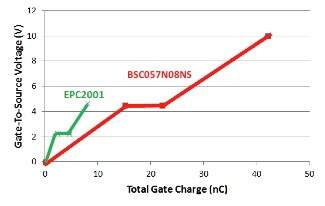 增强型 GaN 晶体管的电气特性