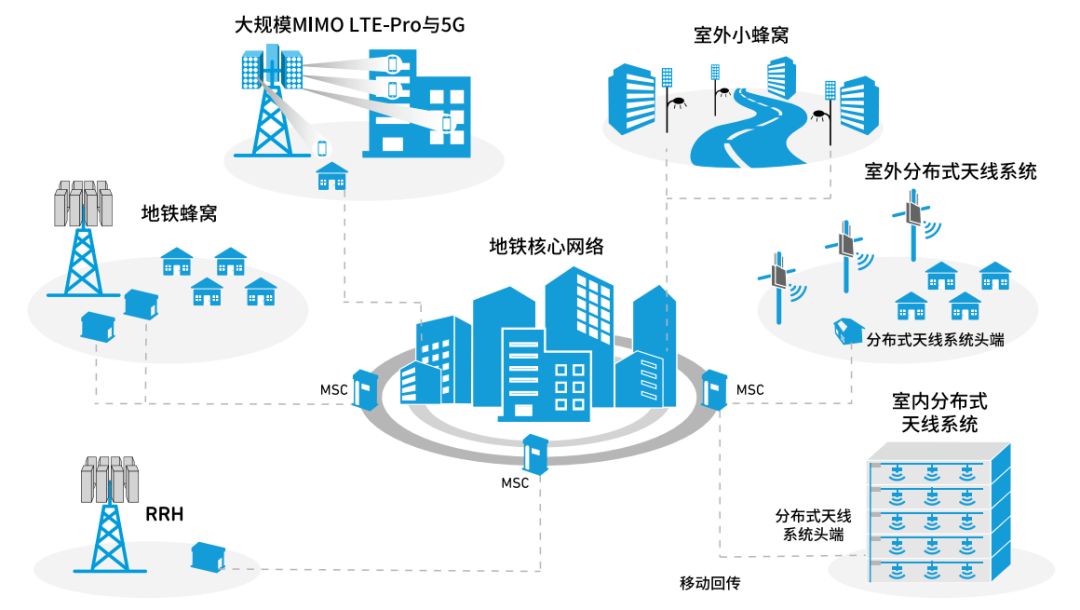 『这个知识不太冷』探索5G射频技术(上) 『这个知识不太冷』探索5G射频技术(上)