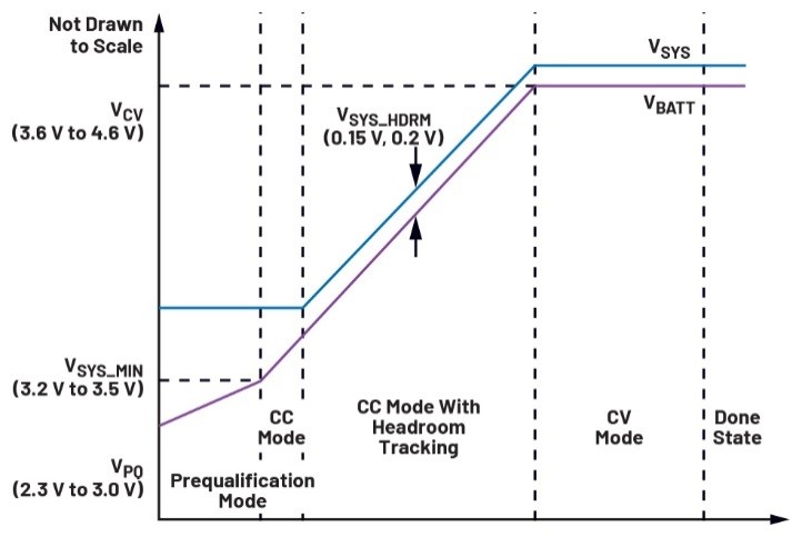 如何设计电池充电速度快4倍的安全可穿戴设备