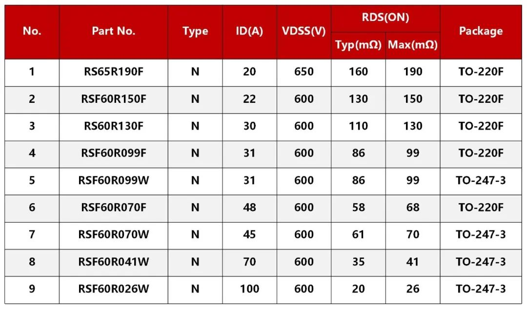碳化硅MOS/超结MOS在直流充电桩上的应用