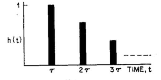 如何在ADI DSP中设计一个合理的混响？