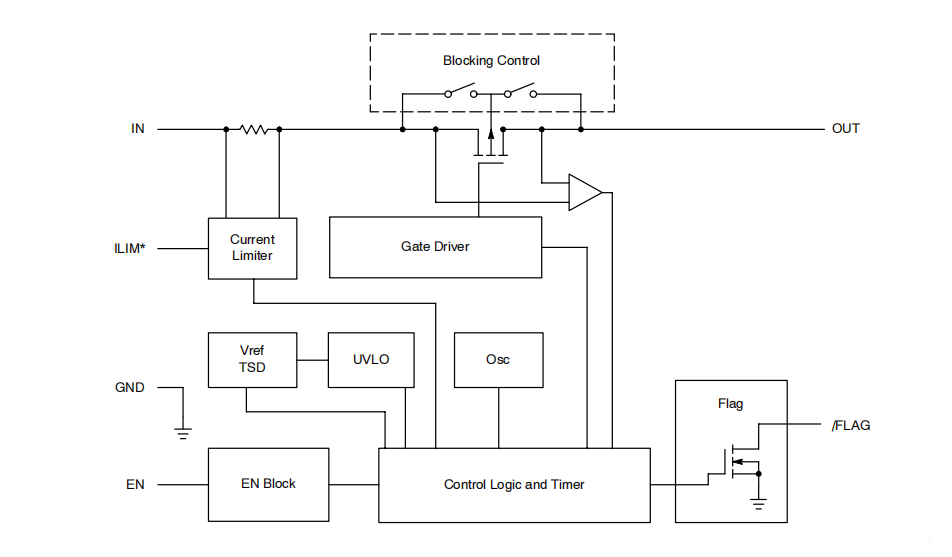 过流?；さ牡缏贩桨浮拗频牡缌?A是怎么来的？