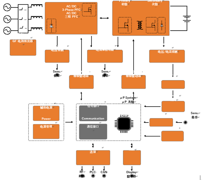 优化大功率直流充电桩设计