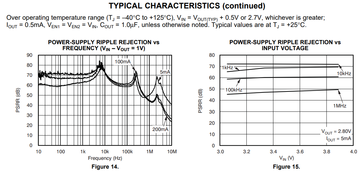 你应该知道的关于电源芯片的PSRR测量 你应该知道的关于电源芯片的PSRR测量