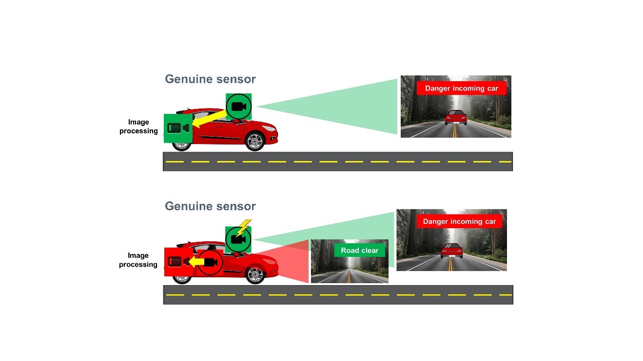 了解 ADAS 和车舱监控系统对网络安全图像传感器的需求 了解 ADAS 和车舱监控系统对网络安全图像传感器的需求