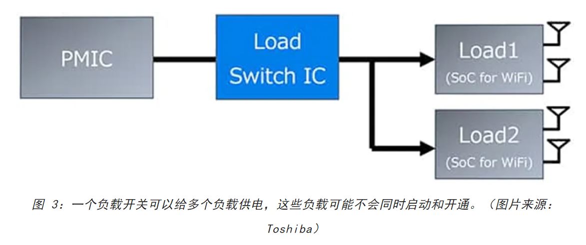 电源轨难管理？试试这些新型的负载开关 IC！