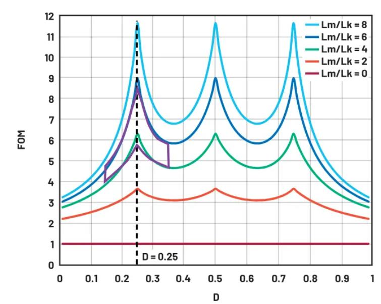 进一步提高48V至12V电源方案的效率 进一步提高48V至12V电源方案的效率