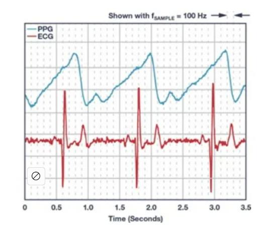 如何从可穿戴设备过渡到医疗设备? 如何从可穿戴设备过渡到医疗设备?