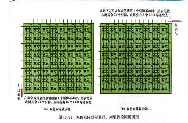 双色LED点阵显示器行、列引脚的识别与检测