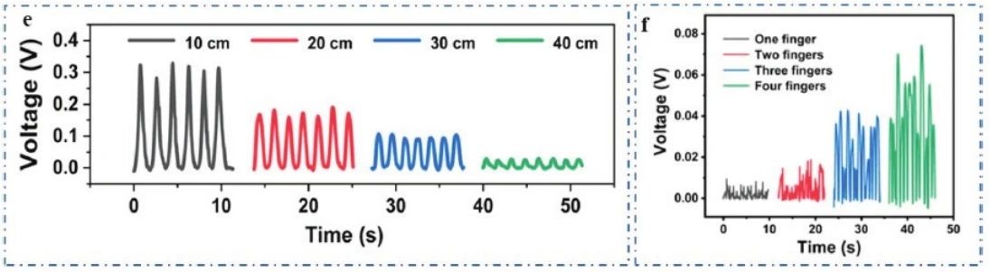 “源”察秋毫，基于纳米发电机的高熵能源微弱信号测试