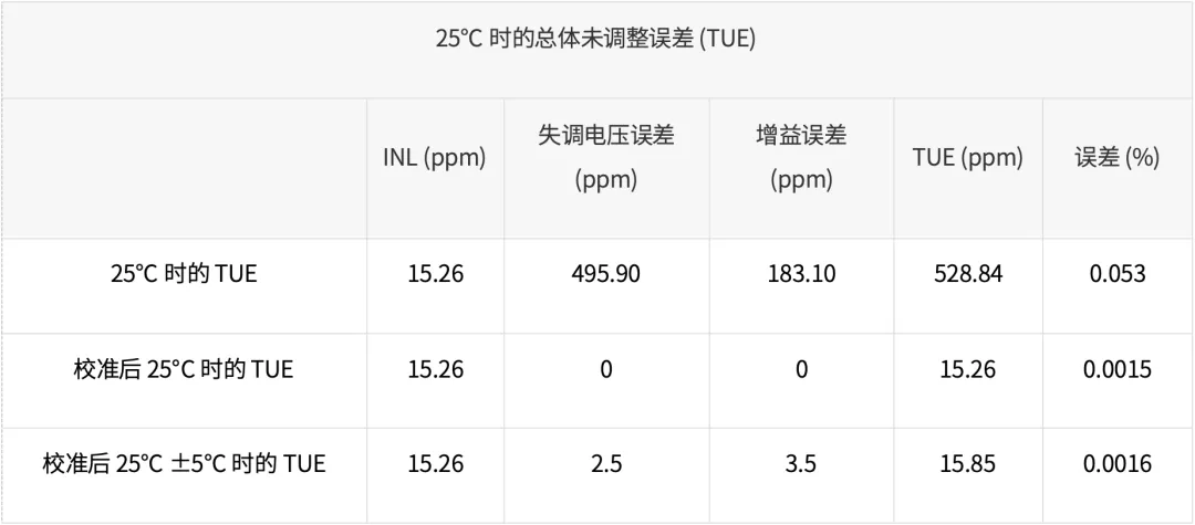 如何监测自动化测试仪和编码器 如何监测自动化测试仪和编码器