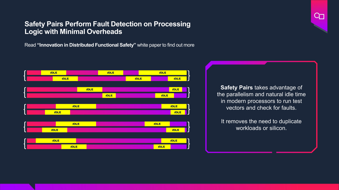 汽车 GPU 算力新高度支持智驾芯片实现架构创新