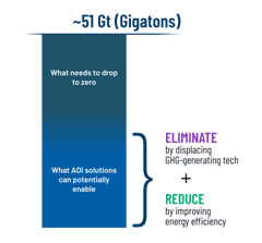 能源、清洁科技和可持续发展的未来