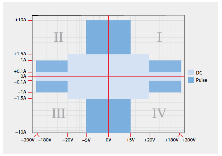 【“源”察秋毫系列】DC-DC电源效率测试，确保高效能与可靠性的关键步骤
