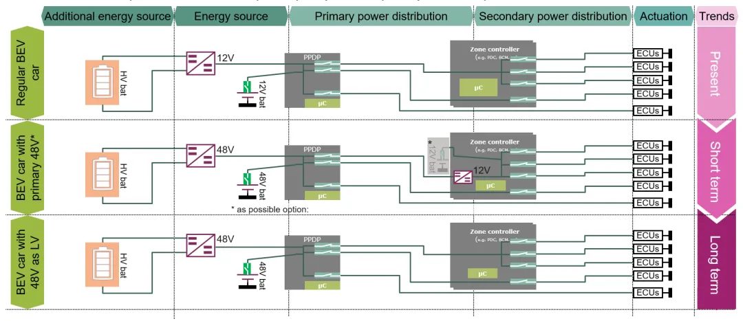 揭秘:48V系统如何撬动汽车收益杠杆 揭秘:48V系统如何撬动汽车收益杠杆