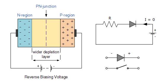 PN连接二极管的设计