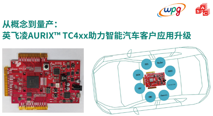 大联大品佳创佳绩！凭英飞凌AURIX? TC4xx方案荣获中国工控网“应用创新”大奖