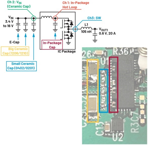 破解算力功耗墙:先进处理器低压大电流供电设计全指南 破解算力功耗墙:先进处理器低压大电流供电设计全指南