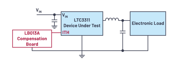 控制回路优化三?？停豪砺?、仿真与实验的完美结合