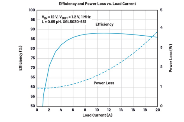 电源架构革新:多通道PMIC并联实现大电流输出的设计秘籍 电源架构革新:多通道PMIC并联实现大电流输出的设计秘籍