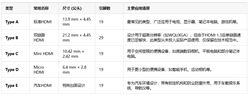 告别线缆混乱！HDMI如何用单根线重塑音视频传输