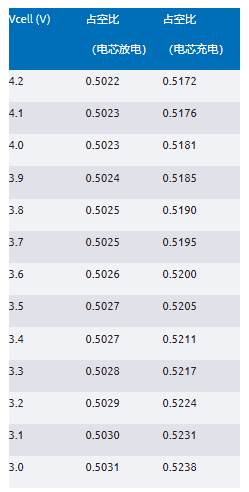 简单制胜——第三部分:高效BMS主动均衡系统架构深度剖析 简单制胜——第三部分:高效BMS主动均衡系统架构深度剖析