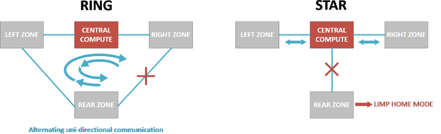 揭秘TSN和环形以太网如何保障车载音频与控制的绝对可靠