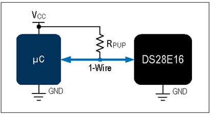 揭秘对称认证技术是如何扼住假冒零部件的咽喉？