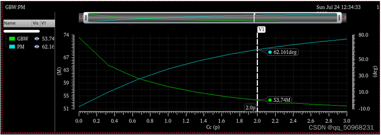 两级运算放大器的设计与仿真 两级运算放大器的设计与仿真