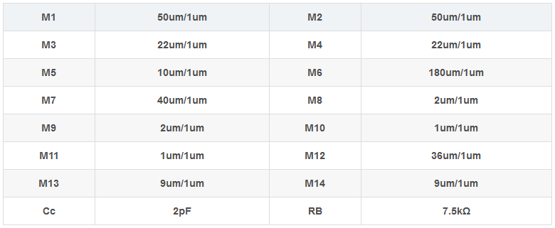 两级运算放大器的设计与仿真 两级运算放大器的设计与仿真