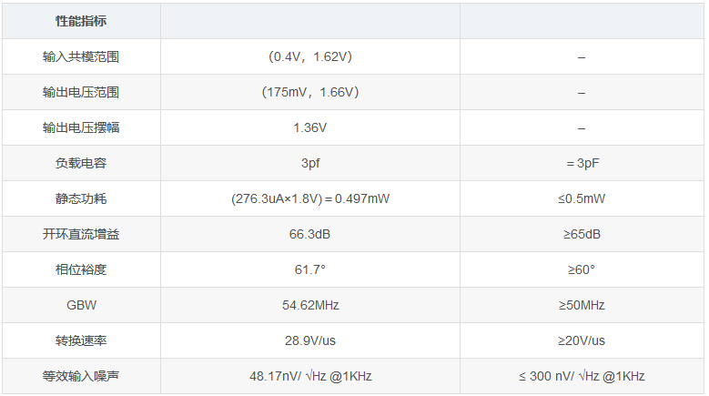 两级运算放大器的设计与仿真 两级运算放大器的设计与仿真
