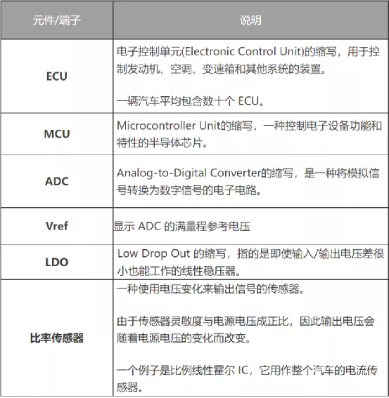 什么是电压跟踪器？