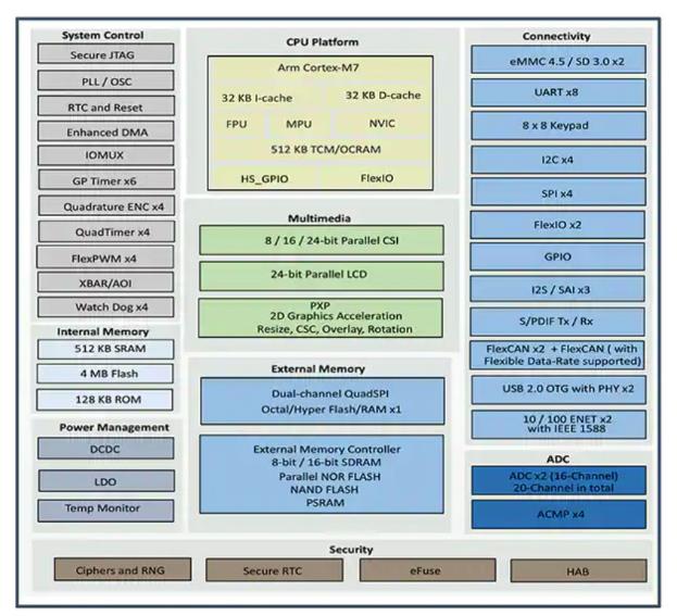 如何快速有效地实施灵活的EV充电系统？