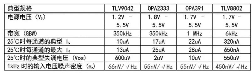 【收藏】运算放大器的低功耗设计攻略 【收藏】运算放大器的低功耗设计攻略
